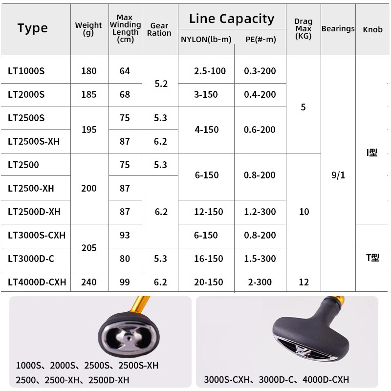 DAIWA 24 REGAL LT 1000S a 4000 - Daiwa Reel Fuego reseña y precio